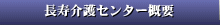 Z^[Tv