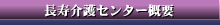 Z^[Tv