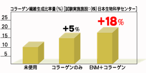 R[Q̂ +5%FENM+R[Q +18%